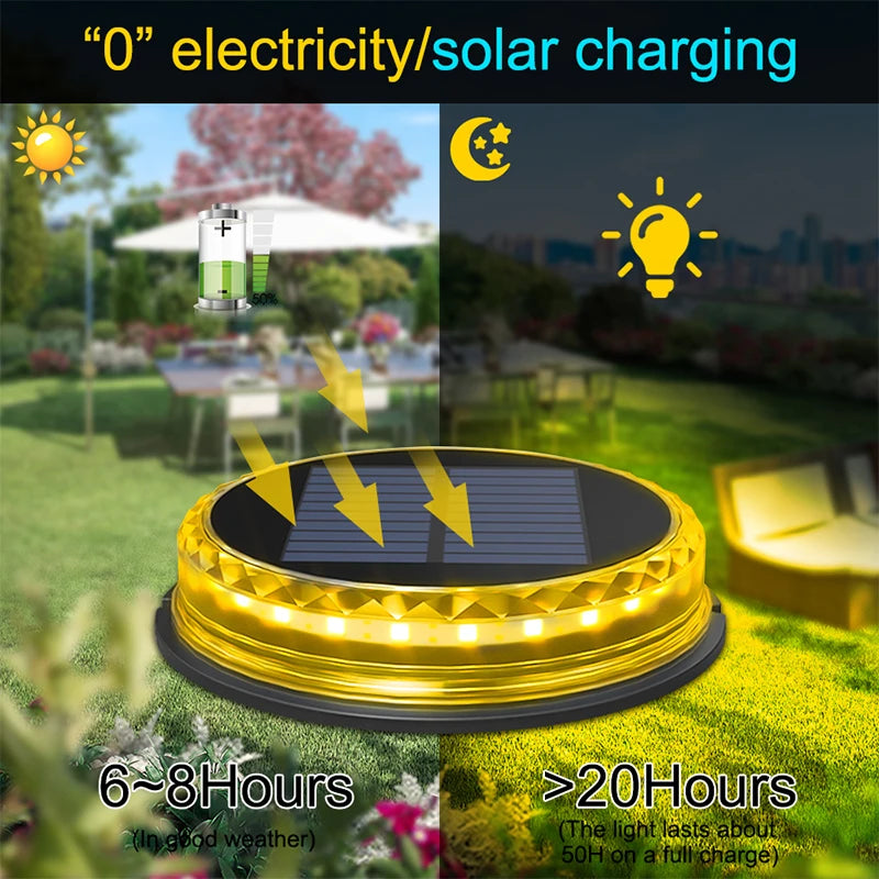 NEW 4PCS Set Solar Powered Ground Colorful RGB/White/ Warm White Light Waterproof Garden Pathway Deck Lights With 8 LEDs Solar Lamps for Home Yard Driveway Lawn Road