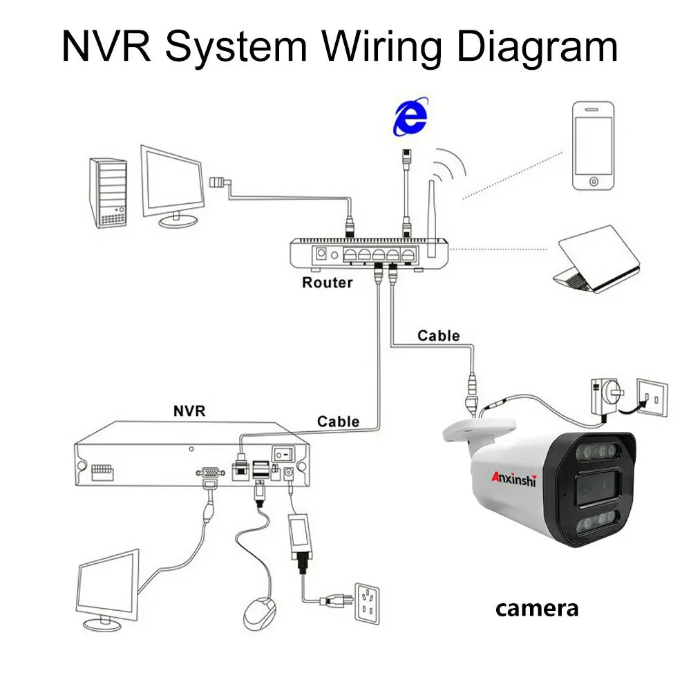 NEW Arrivals H265+ APP Seetong 4MP Dual Len POE Bullet Camera with Black Light Technology Full Color Night Vision IP66 for Outdoor Human Sensor Cars Detection Top Quality Home Security Supplies