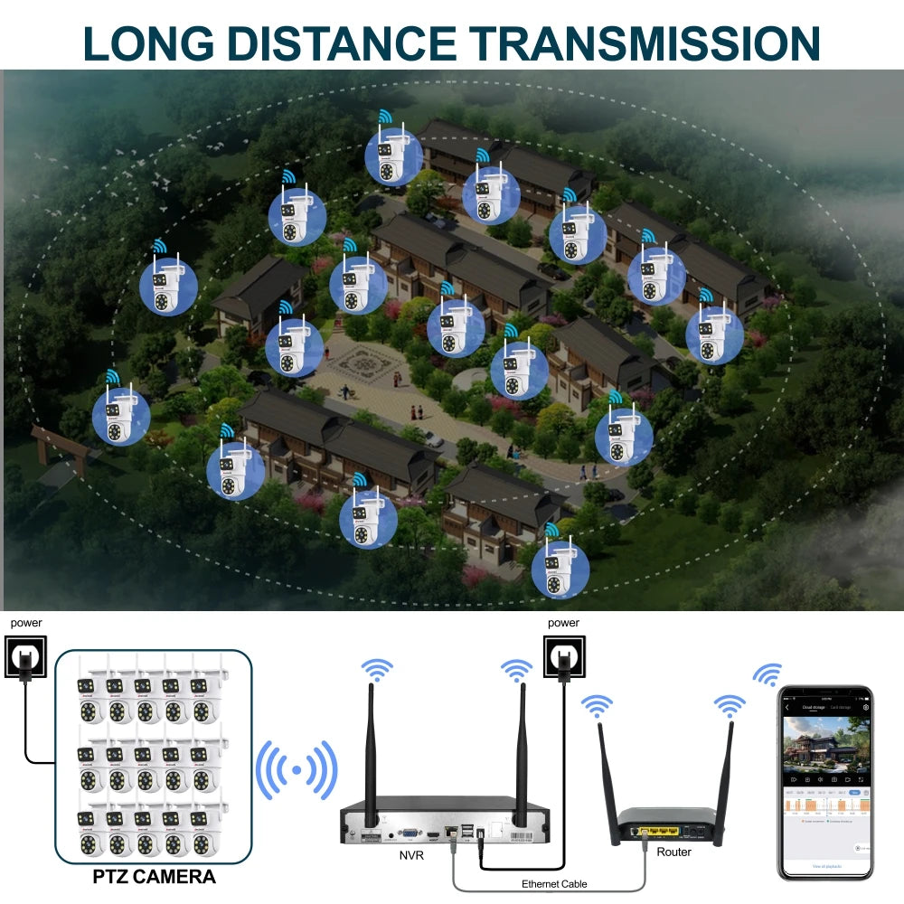HOT SALE Villa Home Shopping Mall Business Professional 16ch 4k Android Windows 10/11 Wireless Wi-Fi Connection PTZ Dual-Lens Smart Human Shape Detection CCTV Surveillance Kit Waterproof Mobile Phone Remote Viewing Security S