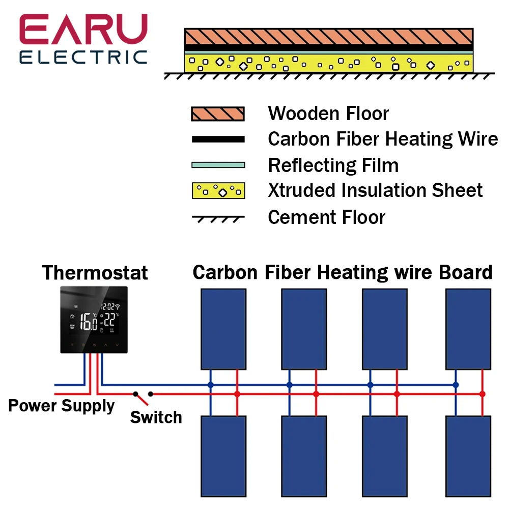 NEW Arrivals 50-80-100--200 Meters Infrared Warm Floor Cable 12K 33ohm/m Electric Carbon Heating Wire Coil 2.0mm Fiber Wire Floor Hotline Thickening Home Winter Supplies