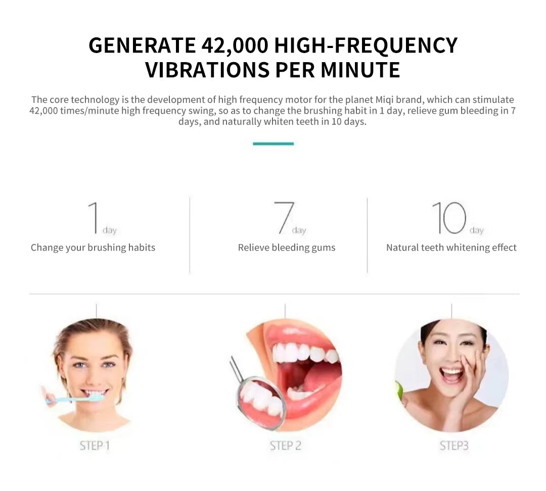 NEW Arrivals 2 Heads 3 Brushes Set Sonic Electric Toothbrush for Adults IPX7 Waterproof DuPont Brush Head USB Rechargeable High Frequency Cleaning 6 Cleaning Modes