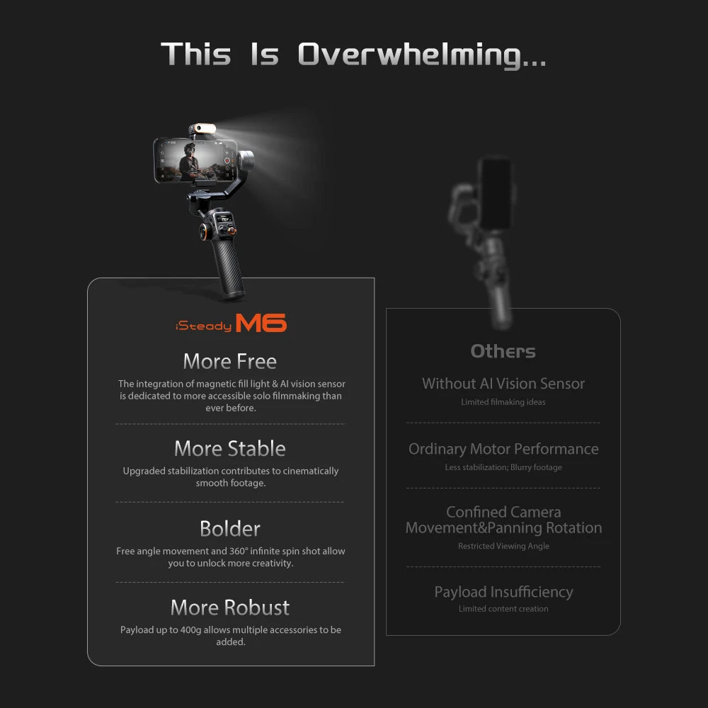 Professional M6 Kit Gimbal for Smartphone Remote Control Tripod Set, 3-Axis Gimbal, AI Tracker, Fill Light,Live Streaming for iPhone 15 Pro Max and Android Stabilizer Mobile Cell Phones Accessories Products Electronic Suppli