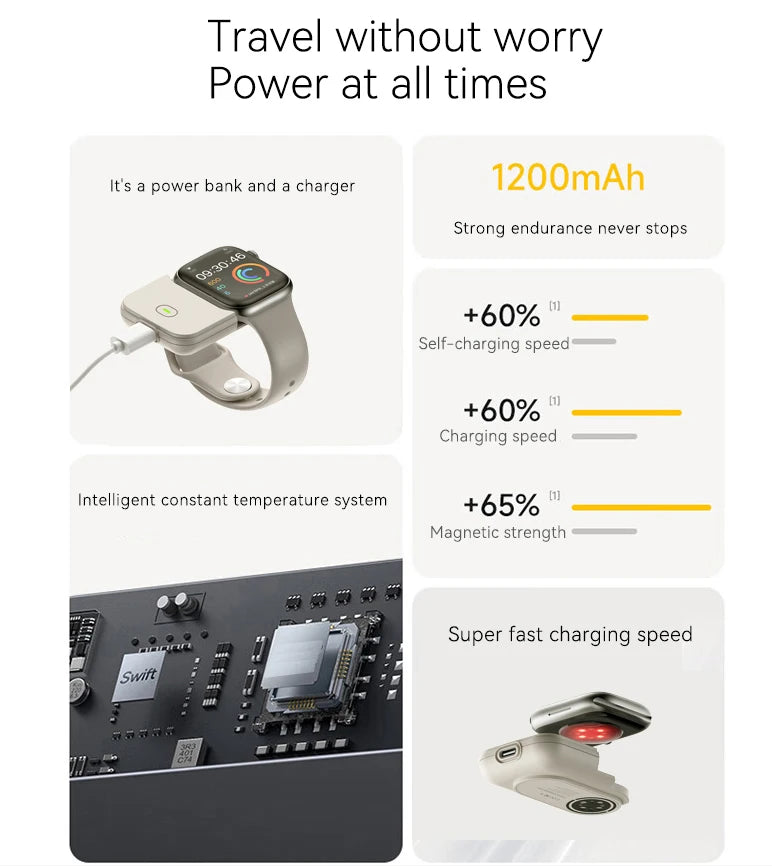 1200mAh Power Bank For Apple Watch Wireless Charger For Apple Watch Ultra 2 49mm Power Bank Magnetic Portable Move Charging
