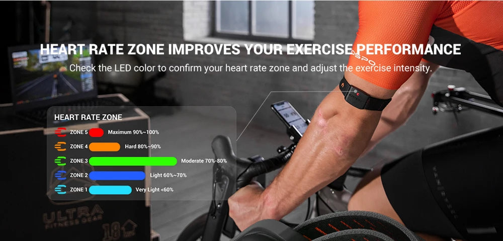NEW HW9 Armband Heart Rate Monitor with HR Zones/Calories HRM Sensor for Fitness Cycling BLE5.0 ANT+ for Peloton, Zwift, Wahoo Sports Supplies