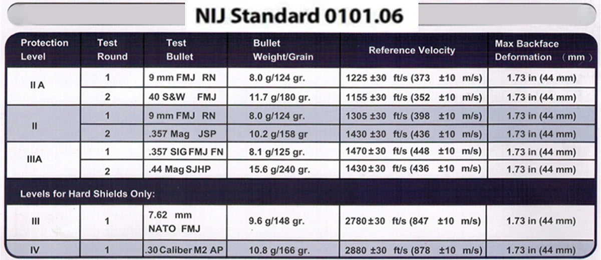 NEW Arrivals 25x30CM NIJ Class III Bulletproof Plate Pure PE Tactical Insertion Backpack Deck Body Armor Tactical Bulletproof Plate Women Men Security Clothes Built-In School Bags Children Safety