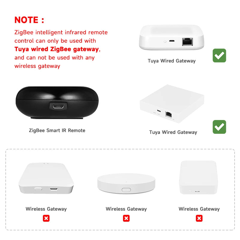 NEW Arrivals 8PCS Set TUYA Zigbee App Smart IR Remote Controller Smart Home Infrared Universal Remote Blaster One for All Control AC TV CD DVD AUD SAT Home Office Electronic Supplies