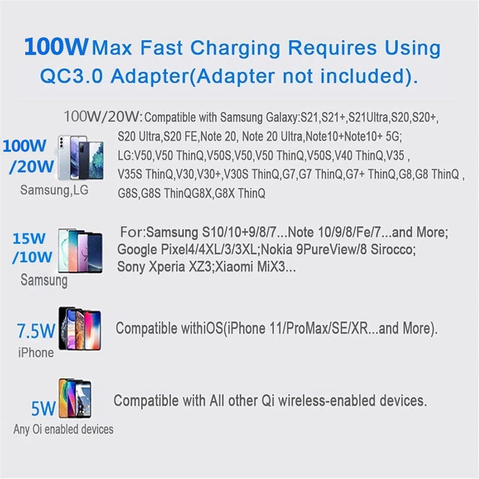 200W Wireless Charger Pad For iPhone 14 13 12 15Pro XS Max Induction Fast Wireless Charging Station For Samsung Xiaomi Huawei
