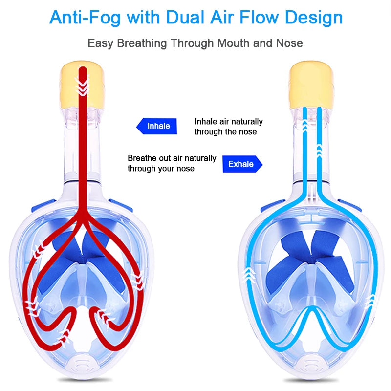 NEW Adults XL /Kids XS Size Full Face Snorkel Mask - Professional Anti-Fog Diving Goggles, Underwater Scuba Swimming Equipment