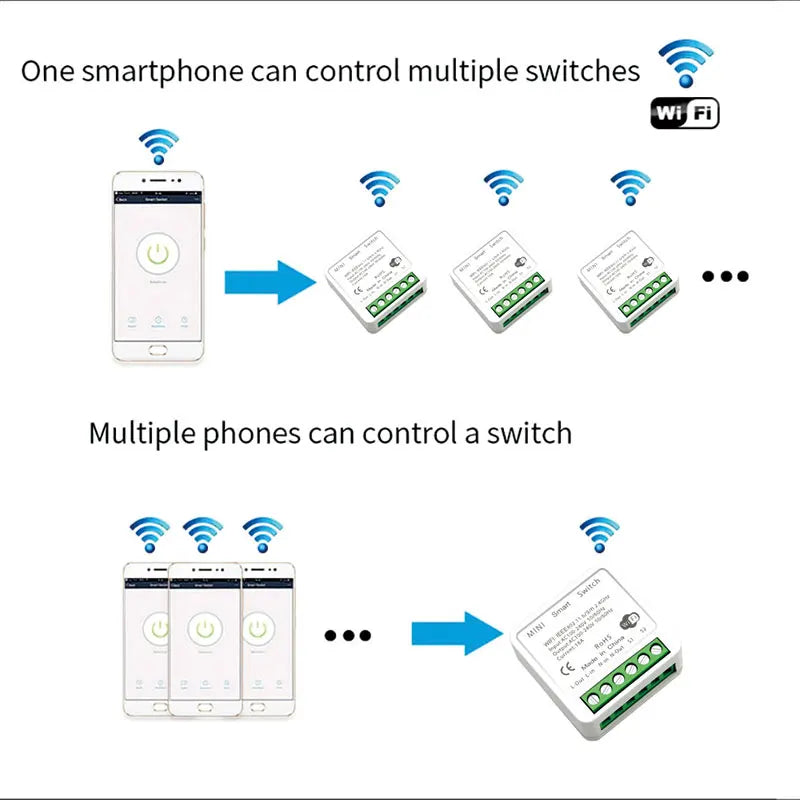 16A Mini Wifi DIY Light Switches Module 2-way Control Work With Tuya Smart Life Alexa Alice Google Home