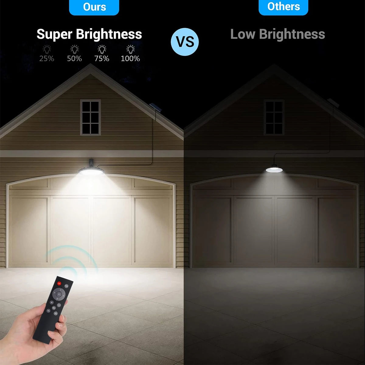 NEW Arrivals Solar Lights Indoor Outdoor 5 Modes Motion Sensor Solar Shed Light with Remote IP65 Waterproof for Barn Gazebo Yard Garage Garden Lawn