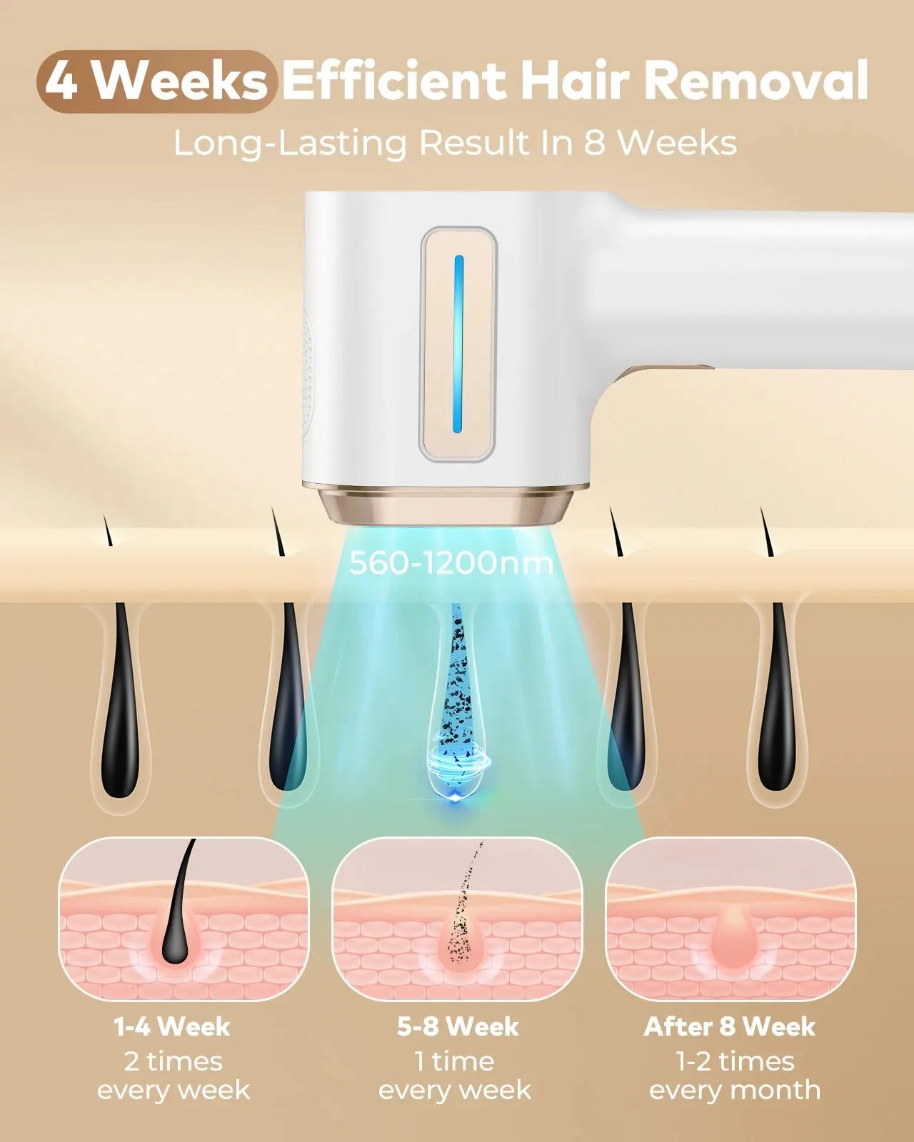 IPL Laser Hair Removal Device, 9 Levels Flashes Permanent Painless Epilator, Whole Body Treament At Home For Women Men