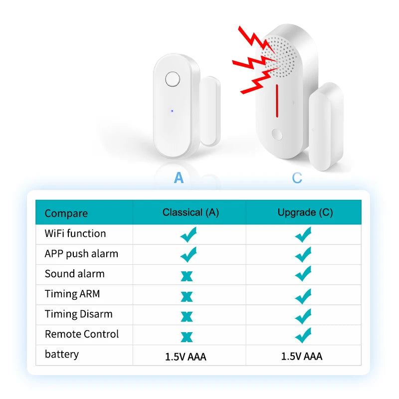 Tuya Smart WiFi Door Sensor Door Open / Closed Detectors Wifi Home Alarm Compatible With Alexa Google Home Tuya APP