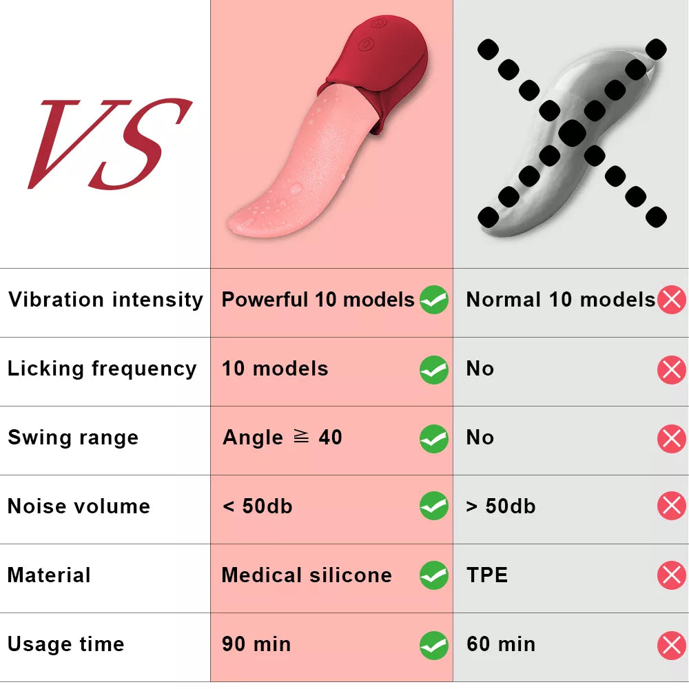 Realistic Licking Tongue Rose Vibrators for Women 10 Speeds Nipples Clitoral Stimulation Sex Toys for Adult Female Couples