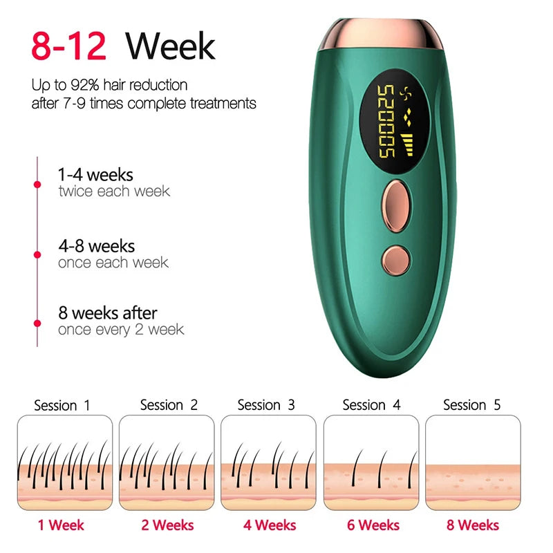 Laser Epilator Painless For Women Hair Removal Home Use Devices Body Bikini IPL 500000 Flash Depilator Pulses Permanent Epilator