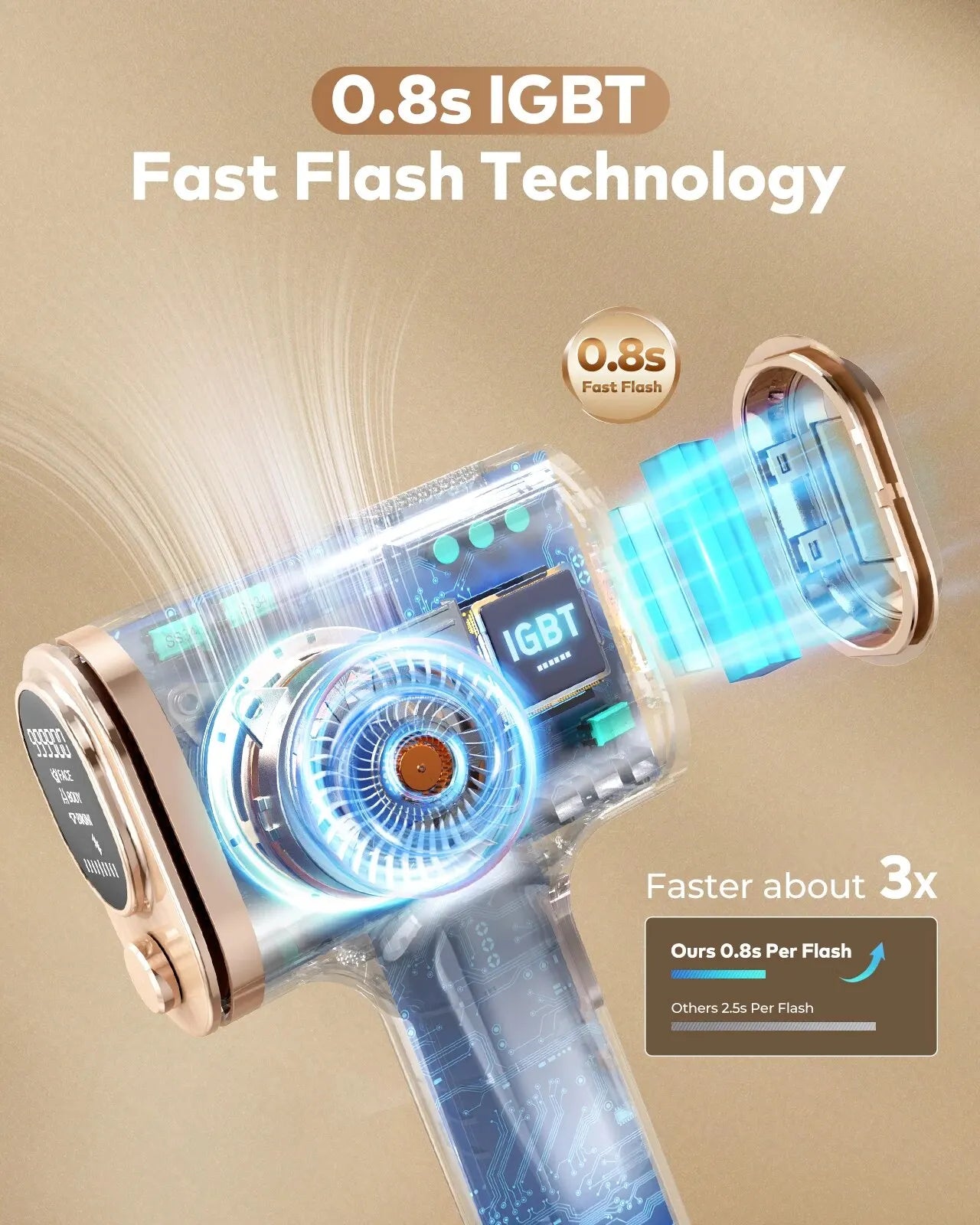 IPL Laser Hair Removal Device, 9 Levels Flashes Permanent Painless Epilator, Whole Body Treament At Home For Women Men