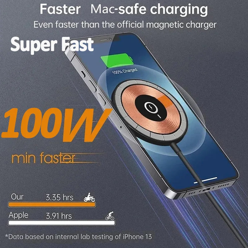 100W Magnetic Wireless Charger Pad for iPhone 15 14 13 12 Pro Max Samsung Xiaomi Chargers Induction Fast Charging Dock Station