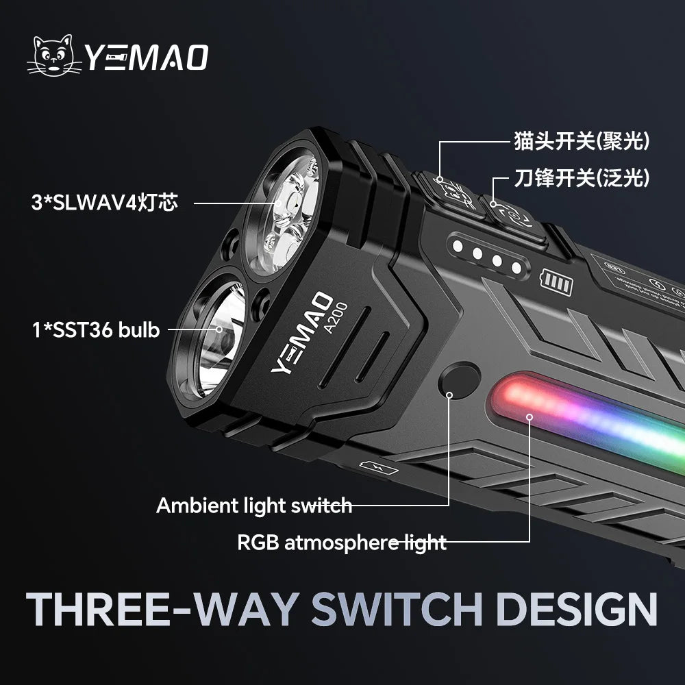 NEW Arrivals 2PCS Set 5200LMS Innovative Multi-Functional Portable LED Flashlight with Magnetic Torch, Perfect for Hiking Camping Adventures