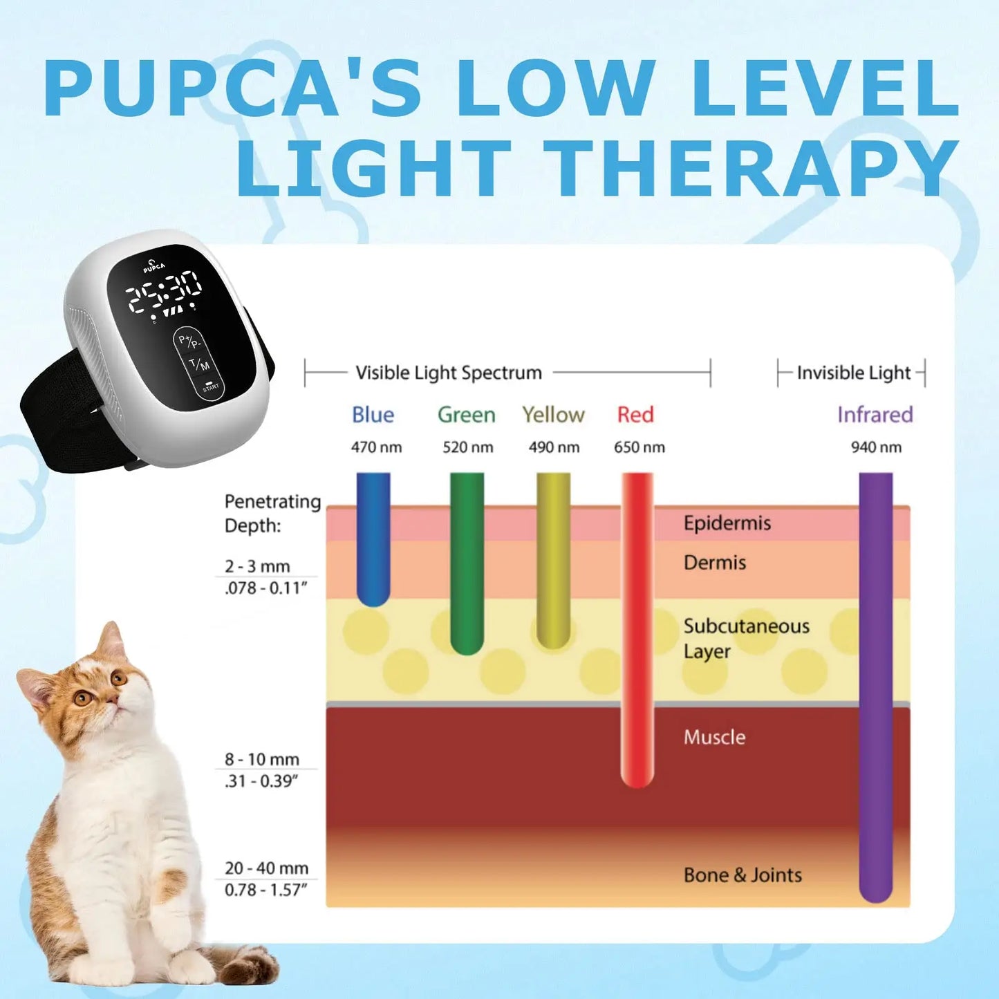 Cold Laser Therapy for Dogs Portable Red Light Therapy Vet Device for Pain Relief Muscle & Joint Pain from Dog Arthritis