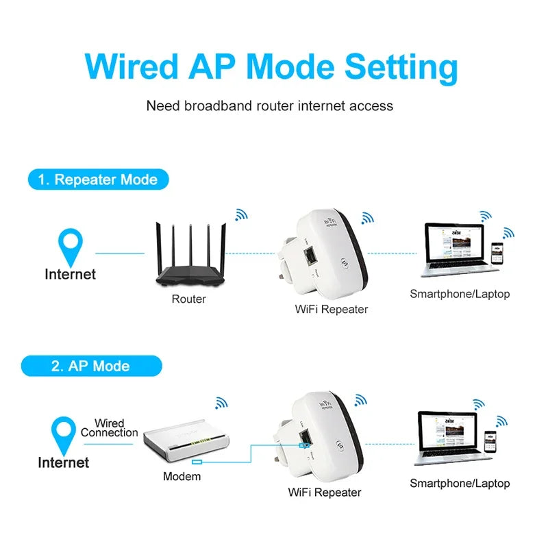NEW Arrivals Wireless WI-FI Repeater 2.4G 300Mbps Router Wi-Fi Range Extender Wi-Fi Signal Amplifier 802.11N Network Card Adapter for PC Electronic Accessories