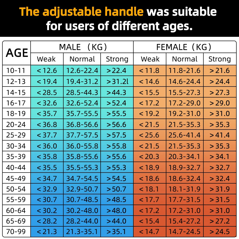 NEW Arrivals Electronic Grip Strength Tester 265Lbs/120Kg Digital Hand Dynamometer Grip Strength Meter USB LCD Screen Hand Grip Dynamometer Sports Accessories