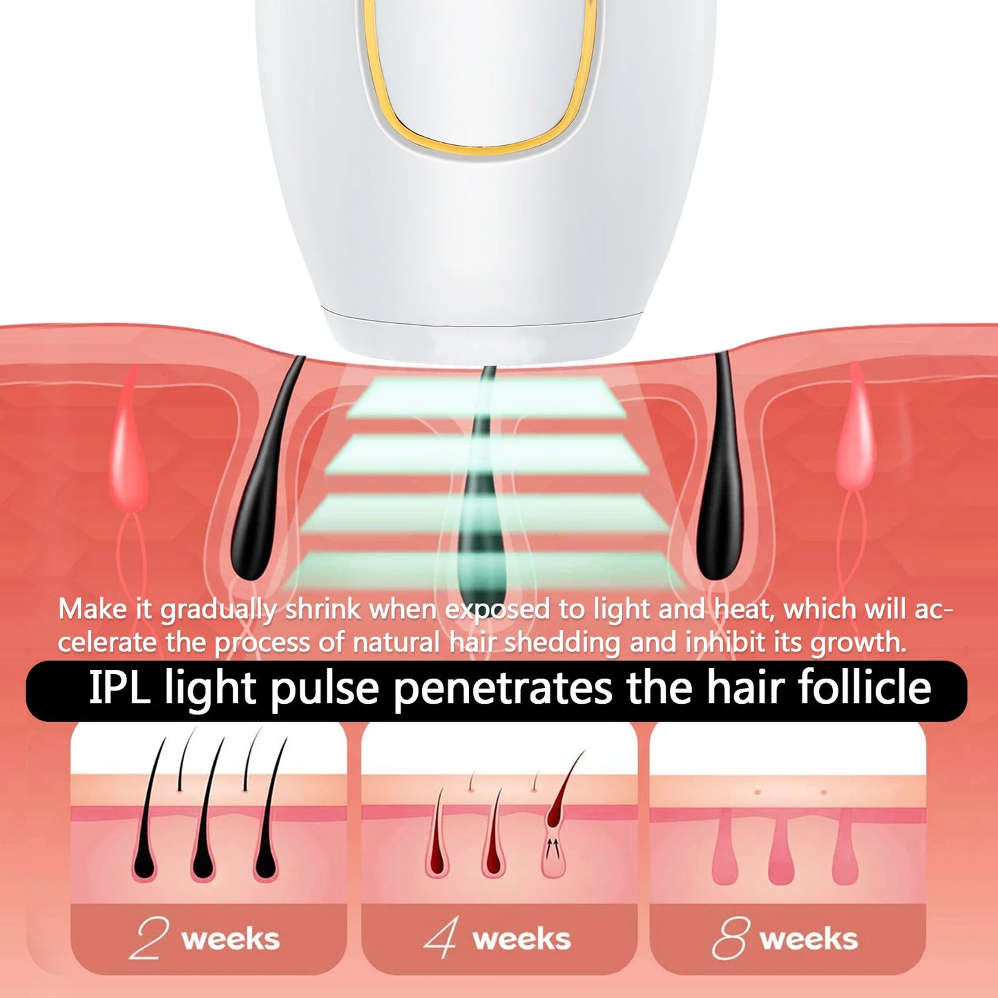 NEW Arrivals IPL Laser Epilator Body Bikini Laser Hair Removal For Women Flash Depilator Pulse Permanent Laser Epilator Home Use Epilator Skin Care Supplies Hair Care Accessories