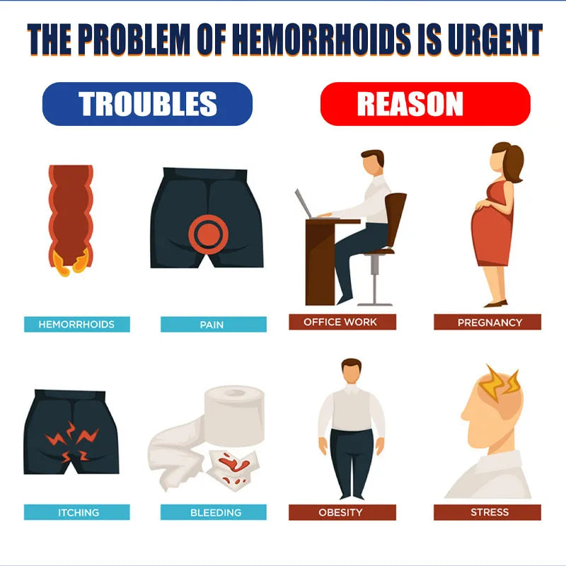 Herbal Hemorrhoid Cream Treatment Hemorrhoid Pain External Anal Fissure Relieve Anal Bleeding Swelling Ointment Beauty Health