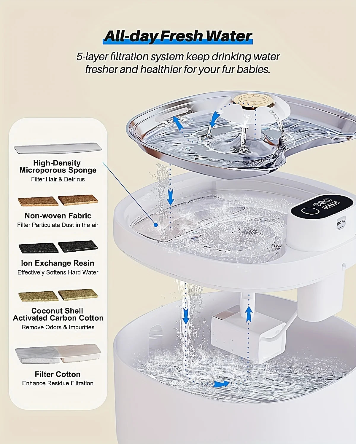 NEW Arrivals Pet Automatic Water Dispenser, Non Plug in Cat Water Dispenser, Stainless Steel Wireless Constant Temperature Water Dispenser Pets Supplies