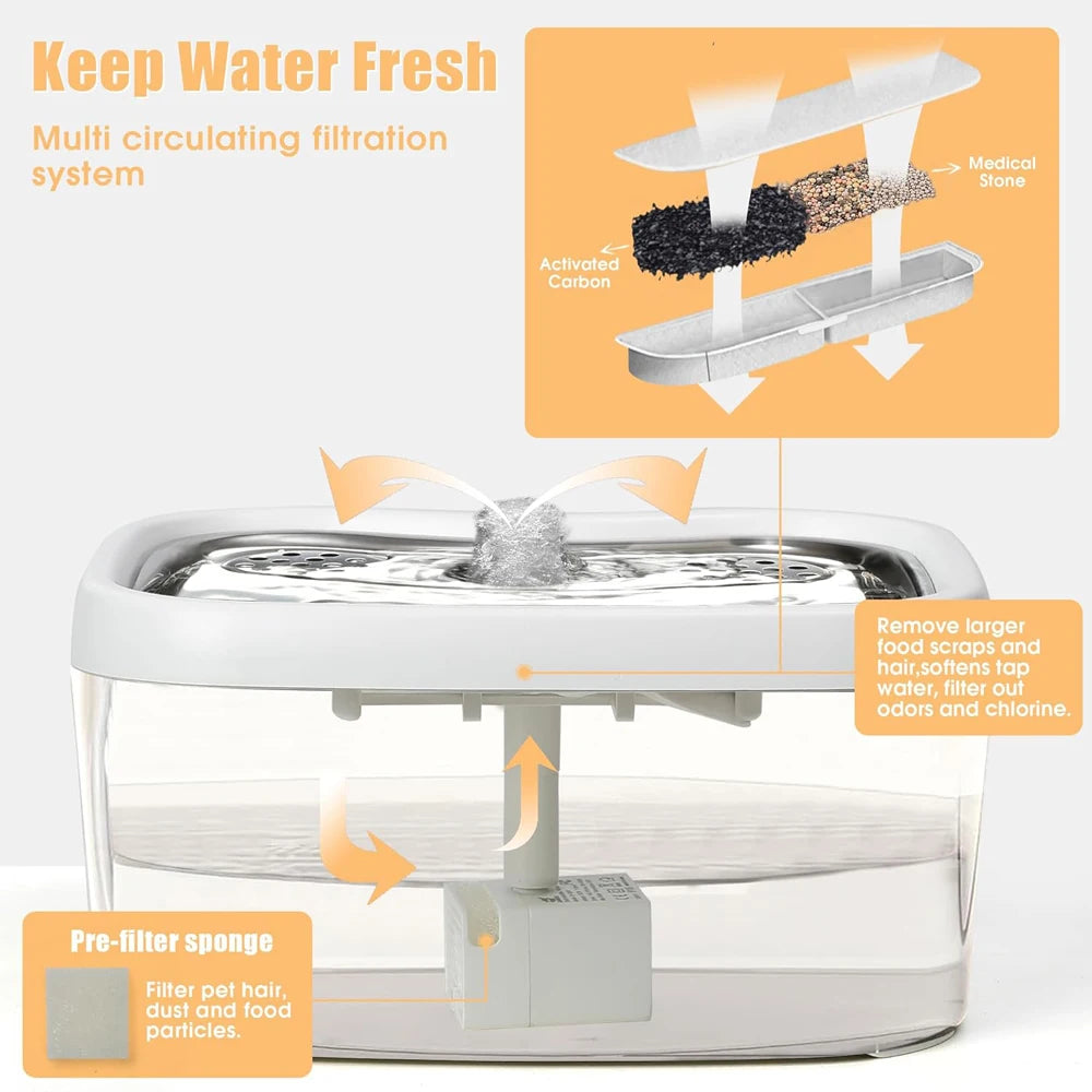 NEW Arrivals TUYA APP Cat Water Fountain 84 OZ/2.5L Automatic Fountain Dog Water Fountain Suitable For Stainless Steel Pets Drinking Bowl Pets Supplies