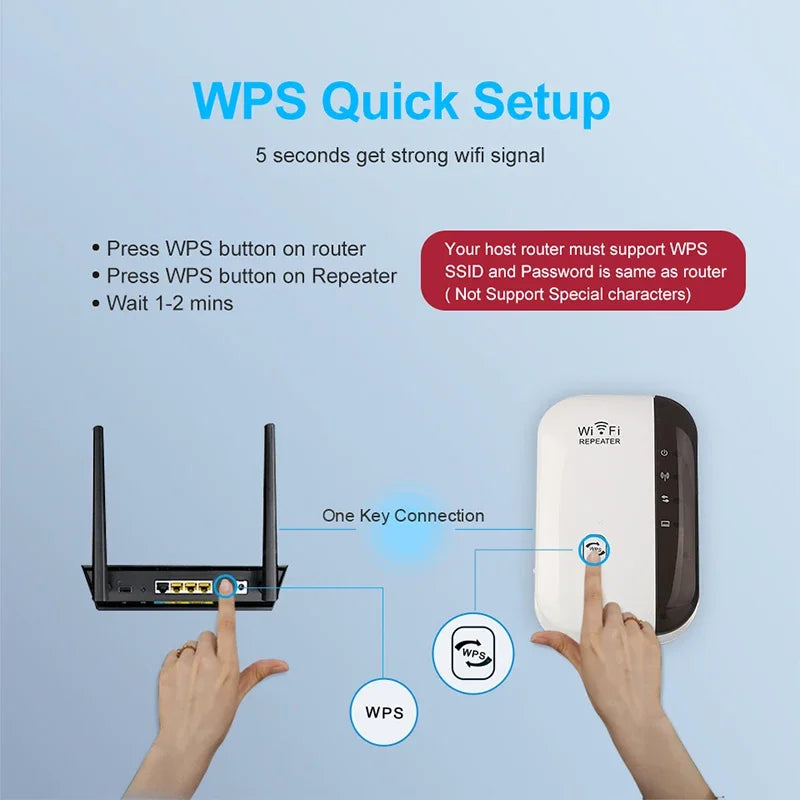 NEW Arrivals Wireless WI-FI Repeater 2.4G 300Mbps Router Wi-Fi Range Extender Wi-Fi Signal Amplifier 802.11N Network Card Adapter for PC Electronic Accessories