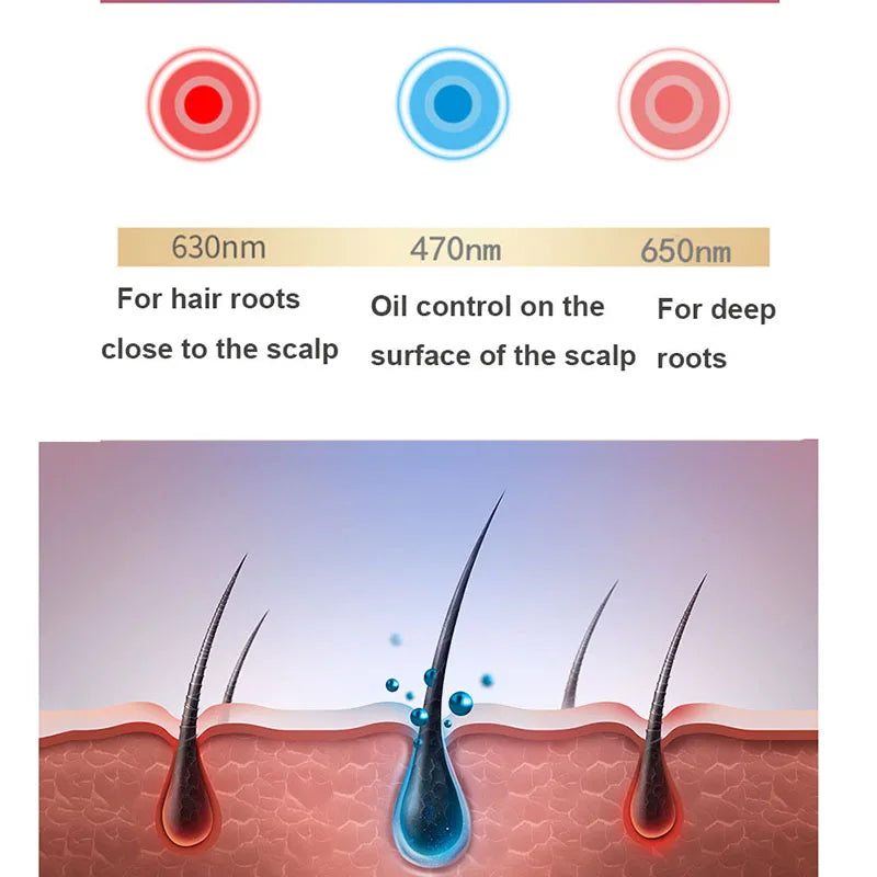 Hair Growth Cap Anti Hair Loss Hair Growth Laser Helmet Hat Hair Regrowth Light Therapy Device Hair Growth Treatment Hat Machine