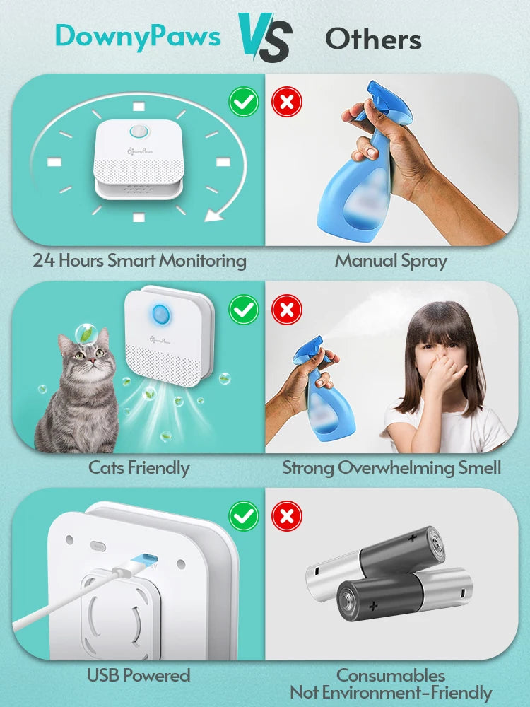 4000mAh Smart Cat Odor Purifier For Cat Litter Box Deodorizer Pet Toilet Air Purifier Dog Cat Litter Deodorant