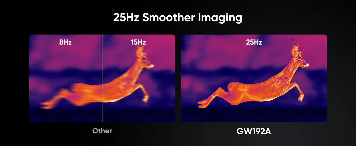 GW192A New Thermal Imaging Camera for iPhone & Android Phone Infrared Thermal Imager Inspection Repair Thermographic Camera Electronic Supplies