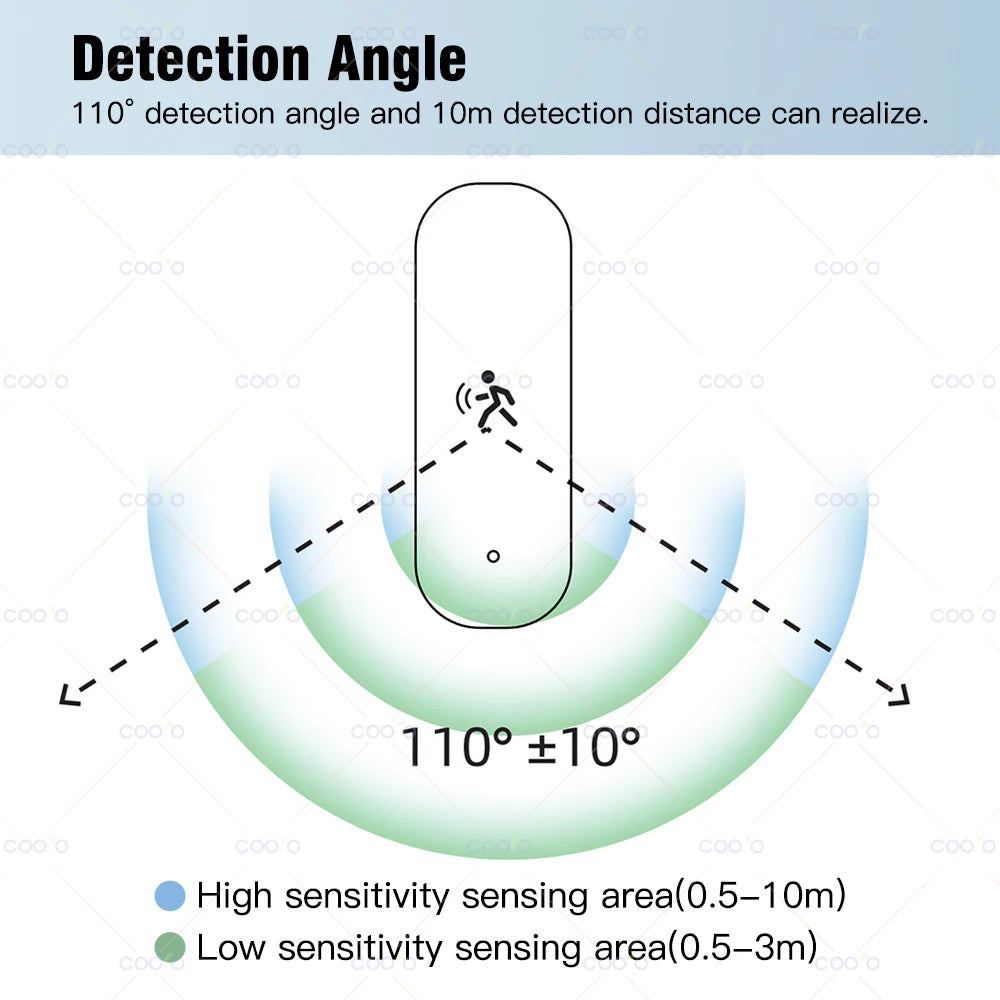 NEW TUYA App 10G 4 in 1 Set Human Motion Sensor Zigbee MmWave Radar Detector with Luminance Temperature Humidity Sensor Replace PIR Sensor Home Office Security Supplies