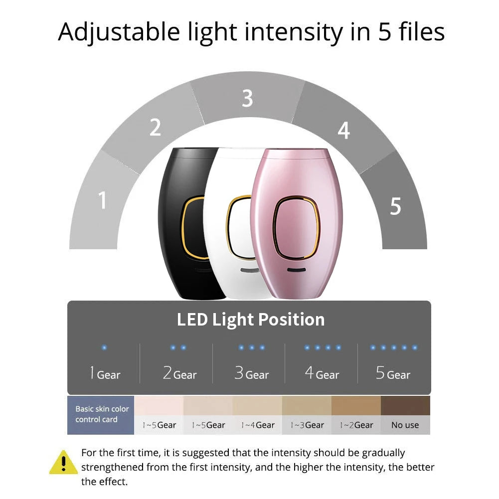 NEW Arrivals IPL Laser Epilator Body Bikini Laser Hair Removal For Women Flash Depilator Pulse Permanent Laser Epilator Home Use Epilator Skin Care Supplies Hair Care Accessories