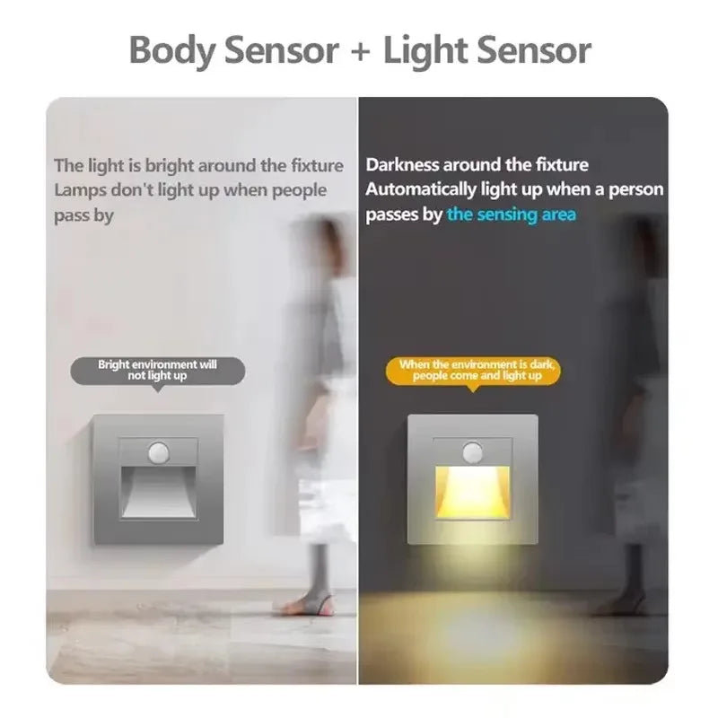NEW Arrivals 10PCS Set Motion Sensor Light AC110V-240V Infrared Human Body Induction Night Footlight LED PIR Sensor Stairway Corridor Foyer Lighting