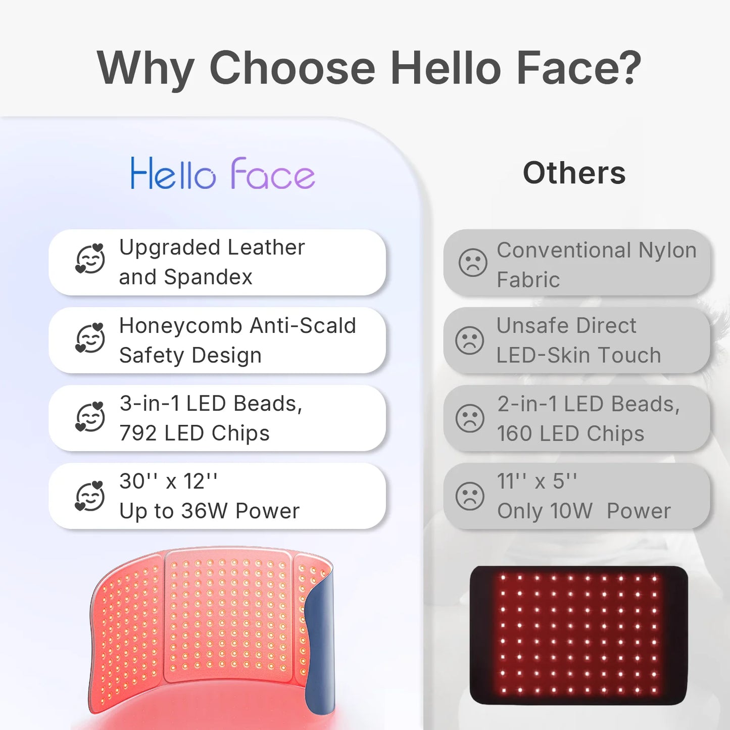NEW Upgraded 792 LED Chips L7 Large Red Light Therapy Mat 792pcs LEDs 660 & 850nm Infrared Light Therapy Pad For Full Body Pain Relief Treatment Skin Care Supplies