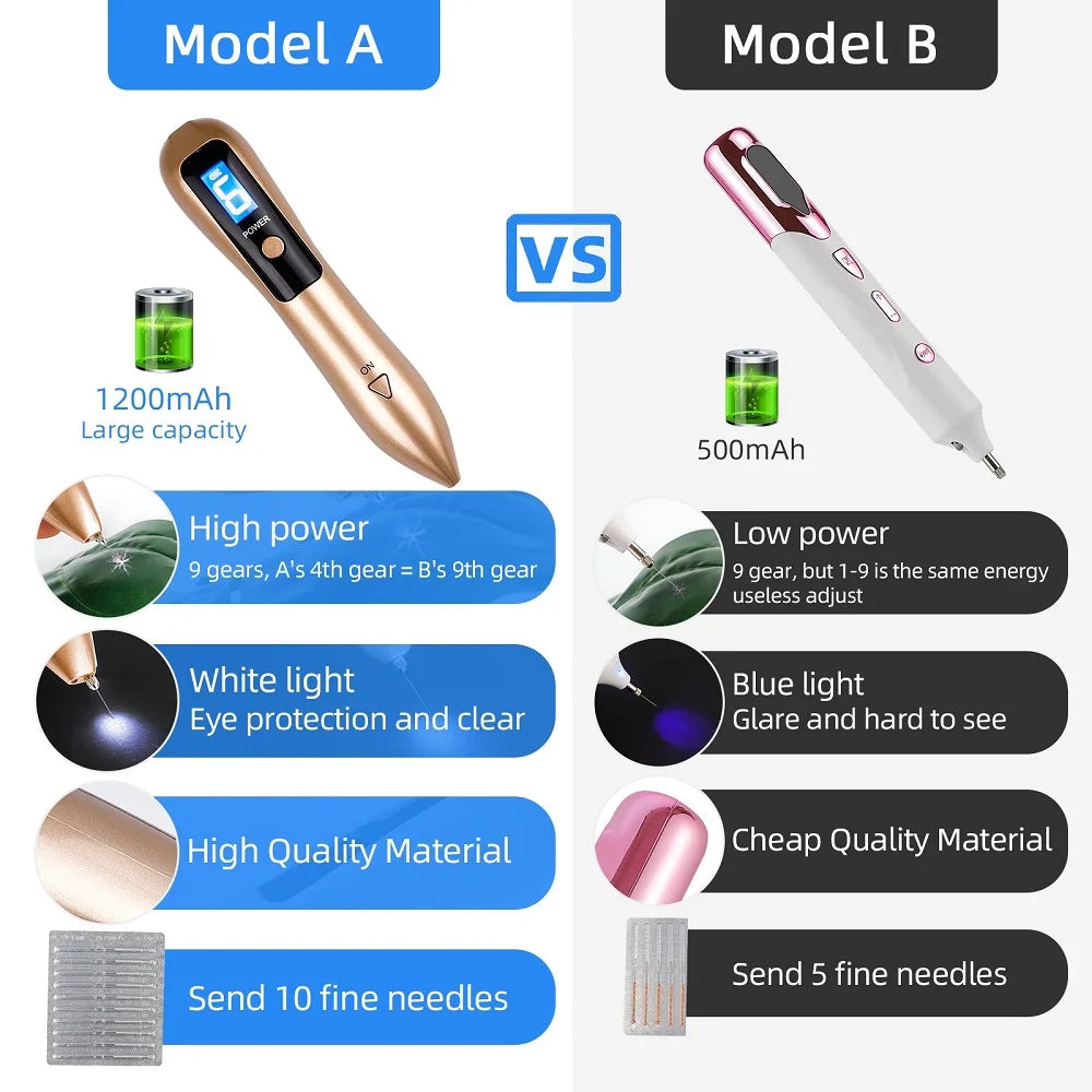 9 Level LCD Face Skin Dark Spot Remover Mole Tattoo Removal Laser Plasma Pen Machine Facial Freckle Tag Wart Removal Portable