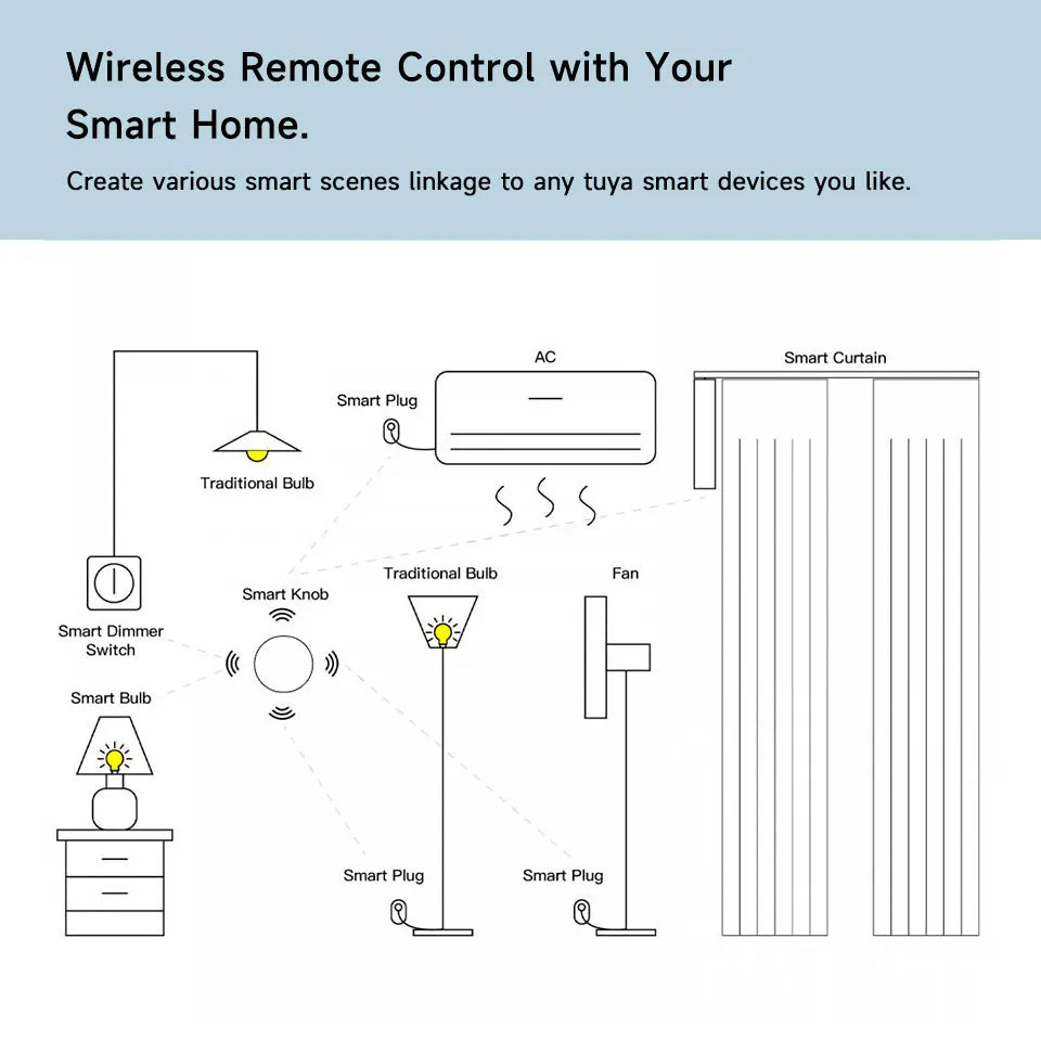 NEW 8 PCS Set TUYA Zigbee Smart Push Button Wireless Switch Include Battery Remote Control Automation Scenario Switch Work with Zigbee Gateway