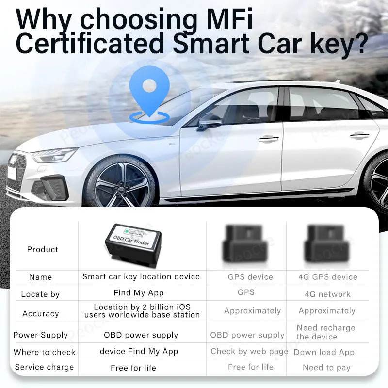 Mini GPS tracker For Auto Car OBD GPS Locator Find My Apple official Ap OBD GPS Voice Monitor Tracker Gps tracker For Auto Car