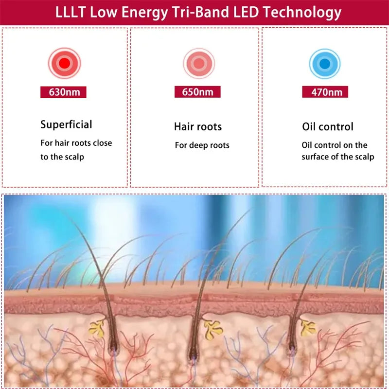 Infrared Hair Growth Instrument Physiotherapy Head Cap Laser Red Blue Light Hair Care Device Relaxation Therapy Led Helmet