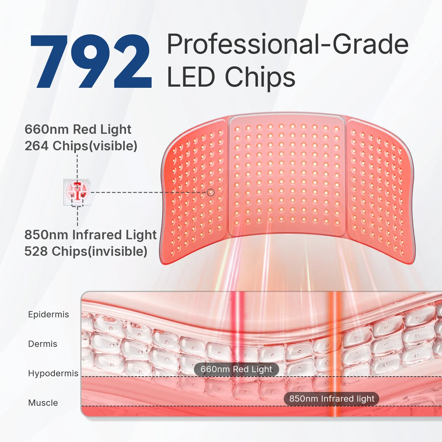 NEW Upgraded 792 LED Chips L7 Large Red Light Therapy Mat 792pcs LEDs 660 & 850nm Infrared Light Therapy Pad For Full Body Pain Relief Treatment Skin Care Supplies