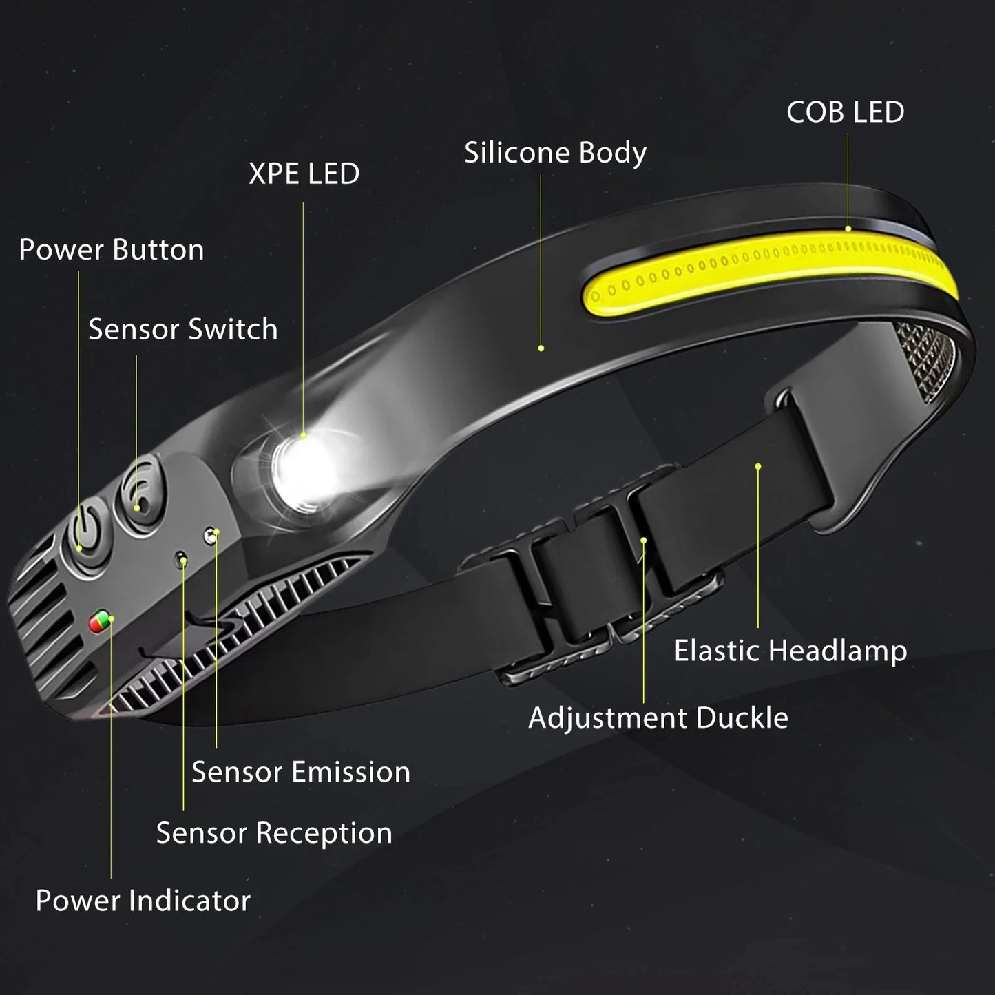USB Rechargeable LED Sensor Headlamp COB Headlight Head Torch Work Light Waterproof Headlamp for Fishing Camping Lantern