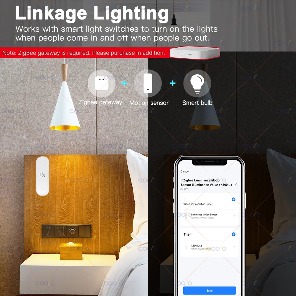 NEW TUYA App 10G 4 in 1 Set Human Motion Sensor Zigbee MmWave Radar Detector with Luminance Temperature Humidity Sensor Replace PIR Sensor Home Office Security Supplies