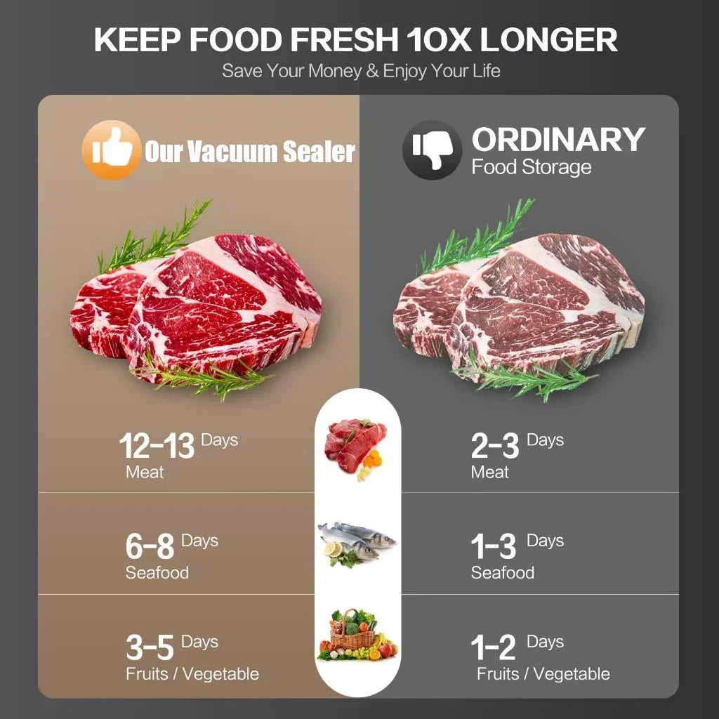 NEW Arrivals Electronic Vacuum Sealer Machine Food + 100PCS Bags Set Wet Dry with Kitchen Storage Sealing Machine Built-In Cutter Food Vacuum Packaging Machine
