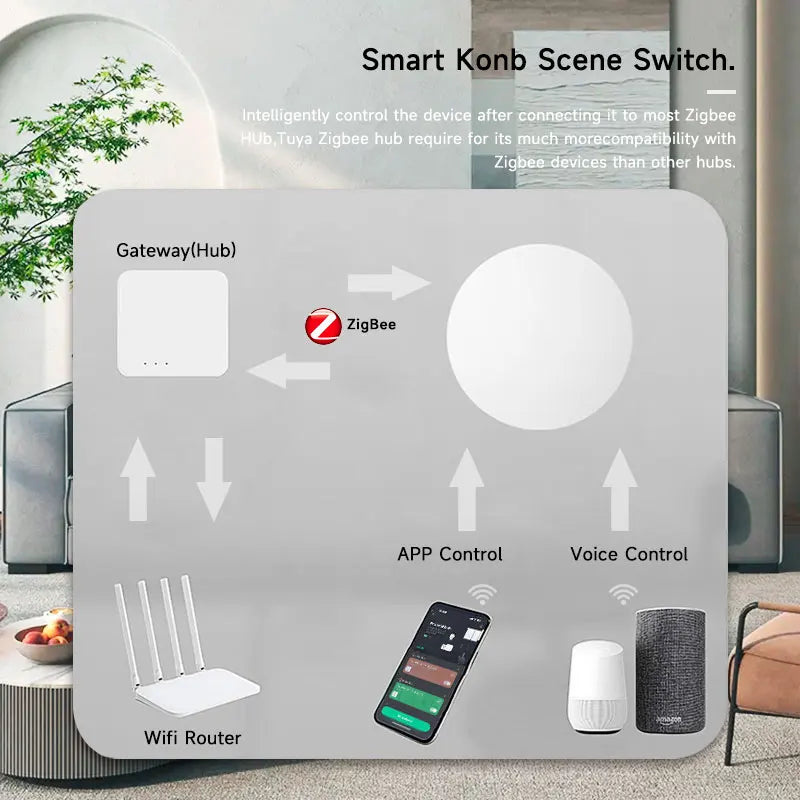 NEW 8 PCS Set TUYA Zigbee Smart Push Button Wireless Switch Include Battery Remote Control Automation Scenario Switch Work with Zigbee Gateway