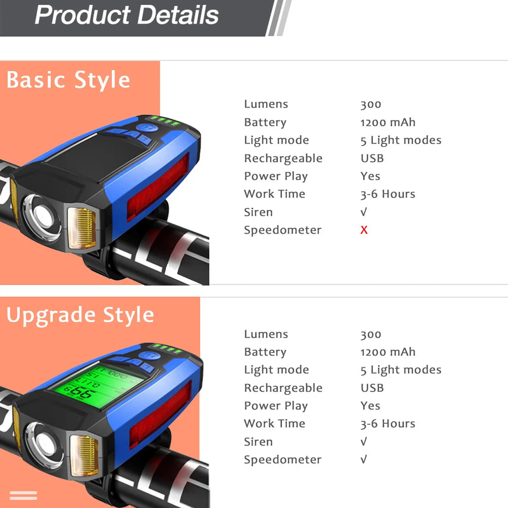 5 In 1 Bike Light With Bicycle Computer LCD Speedometer Odometer 5 Modes Horn Waterproof USB Charge Cycling Bike Lamp