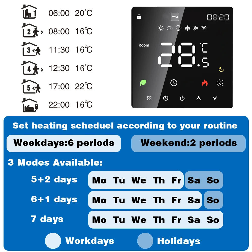 NEW Arrivals TUYA Wi-Fi Smart Thermostat Electric Floor Heating TRV Water Gas Boiler Temperature Voice Remote Controller for Google Home Alexa Support