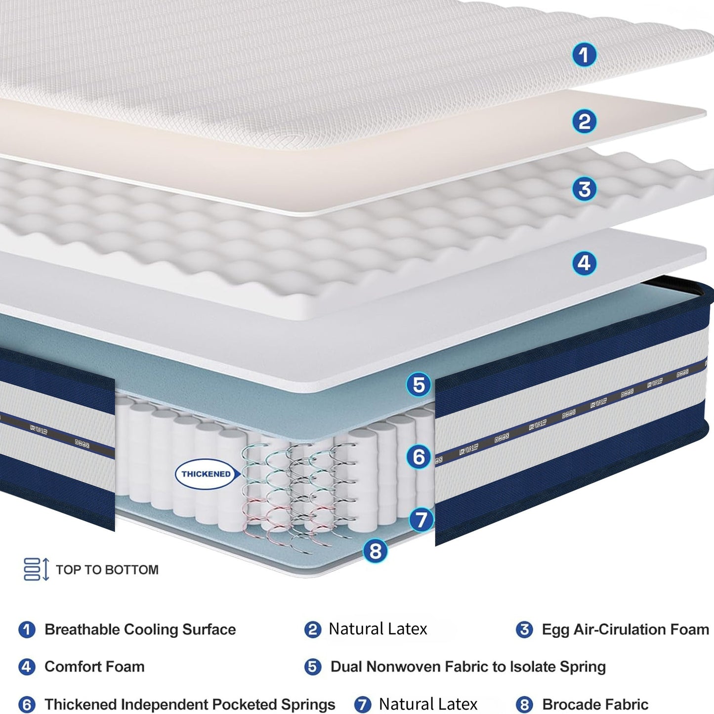 Double Mattress (135x190x28cm) 2000+ Pocket Springs & Gel Memory Foam 7-Zone Ortho Support Motion Isolation 3D Cool Cover Reinforced Reduction Medium Firm 31cm Vacuum Roll 200-night trial