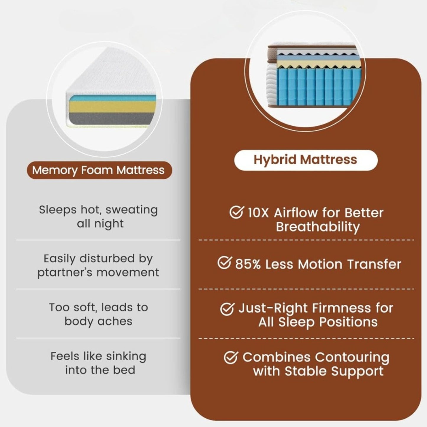 Double Mattress 135x190x28cm with 2000+ Pocket Springs & Gel Memory Foam, Targeted Lumbar Support, 7-Zone Ortho Medium Firm (H3), 200-Night Trial Hotels Home Bedding Supplies