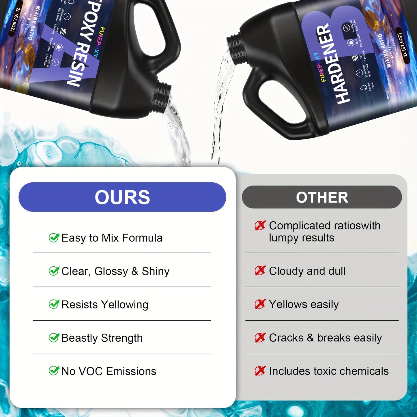 Epoxy Resin Set Kit 1:1 Crystal Clear Epoxy Resin for Table Top 500ml/1L/2L/4L/8L